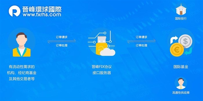 晉峰環(huán)球國(guó)際亮相第九屆APEC中小企業(yè)技展(圖2)