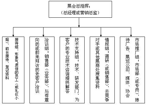 參展企業(yè)，你的展會(huì)營(yíng)銷成功了么？(圖1)