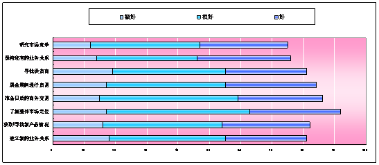 2017中國(北京)國際彈性地材展覽會(huì)(圖3)