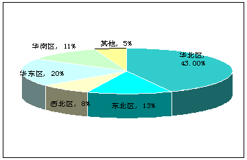 2017中國(北京)國際彈性地材展覽會(huì)(圖2)